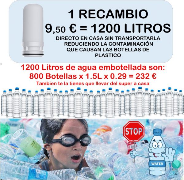 Filtro purificador de agua para beber - Imagen 7